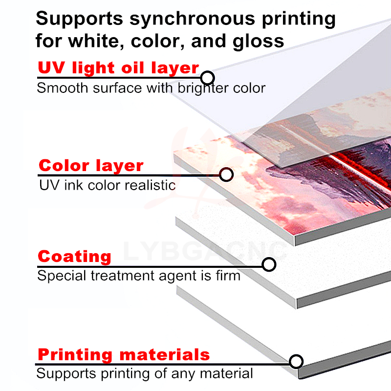 Imprimante jet d'encre UV DTG  - Photo Printer avis et prix
